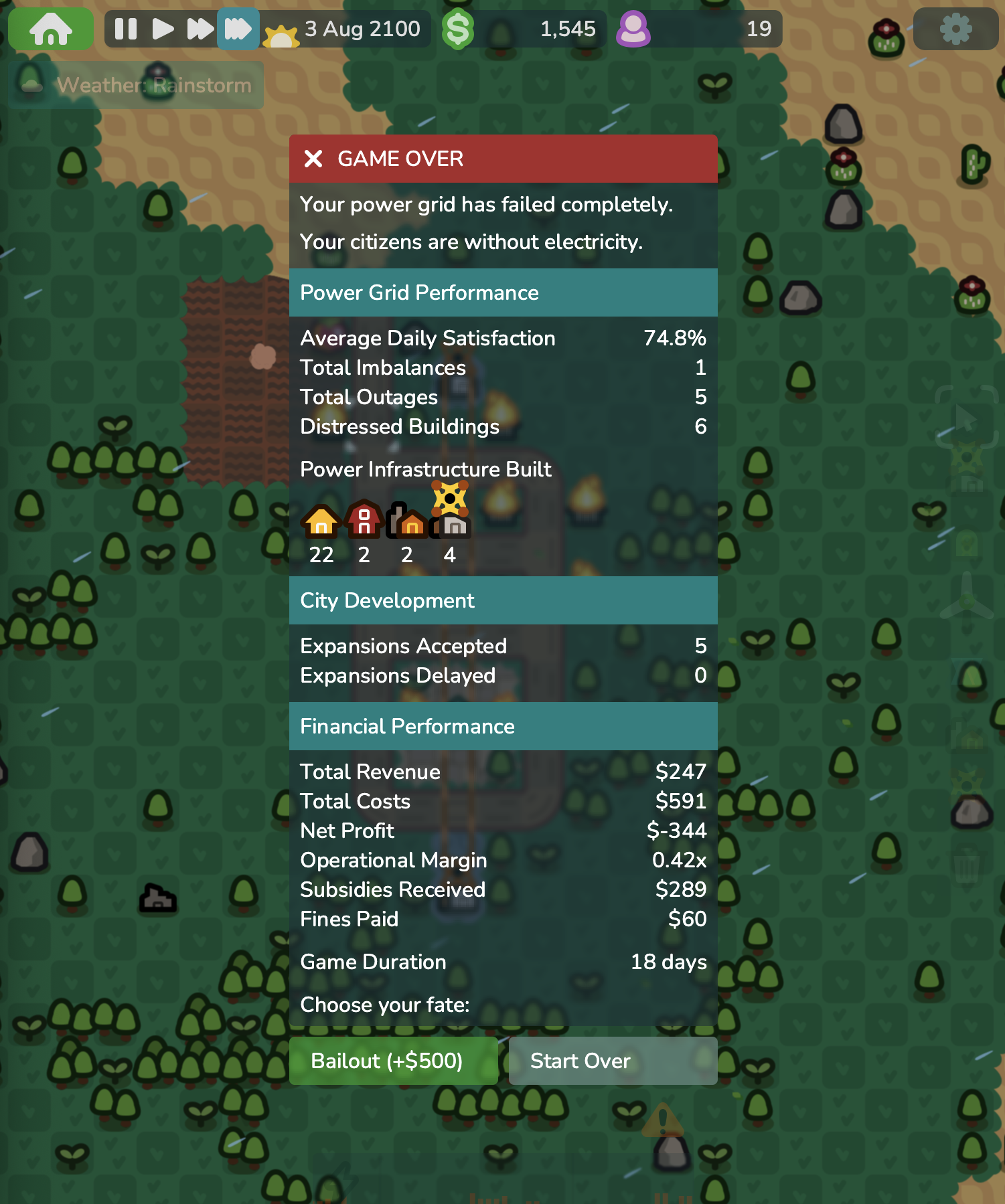 Game over screen showing power grid performance summary and city development stats