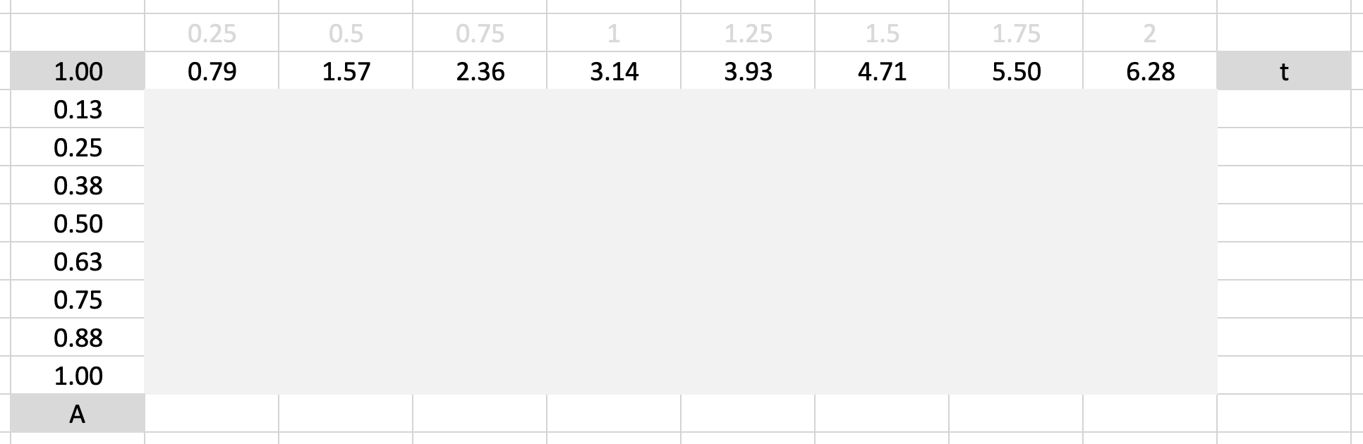 Data table preparation